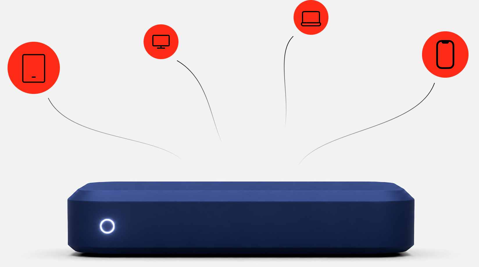 box and devices